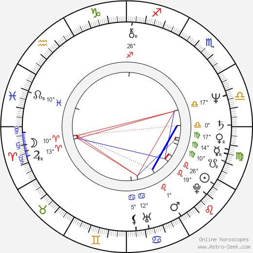 Jos Geens birth chart, biography, wikipedia 2023, 2024