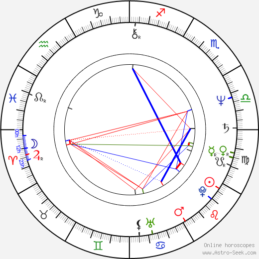 Jos Geens birth chart, Jos Geens astro natal horoscope, astrology