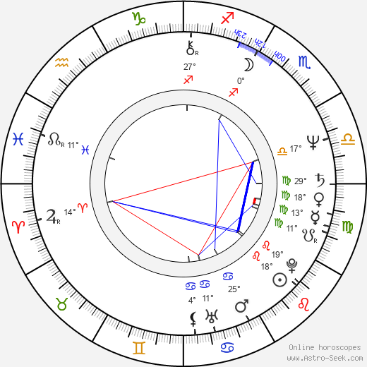 Juergen Raps birth chart, biography, wikipedia 2023, 2024