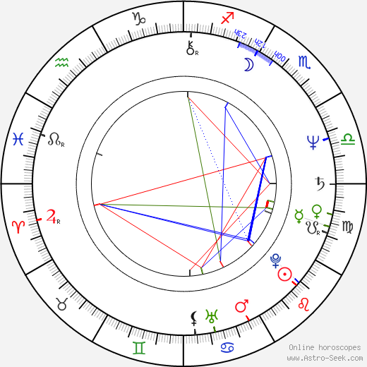 Juergen Raps birth chart, Juergen Raps astro natal horoscope, astrology