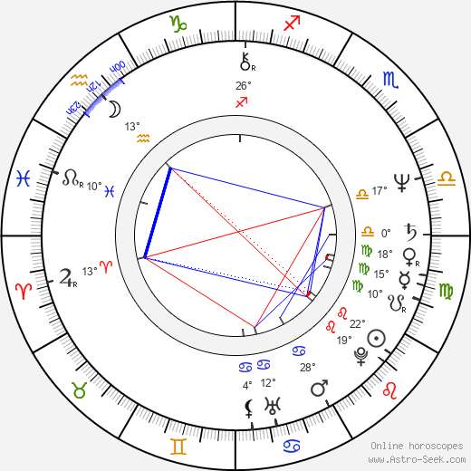 Lorenzo Cesa birth chart, biography, wikipedia 2024, 2025