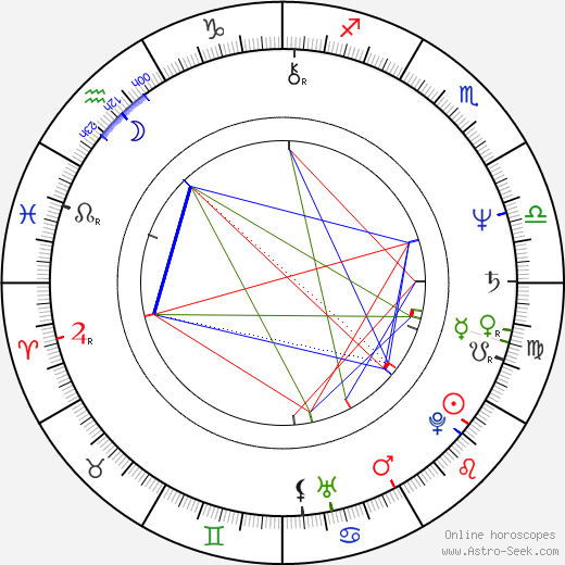 Lorenzo Cesa birth chart, Lorenzo Cesa astro natal horoscope, astrology