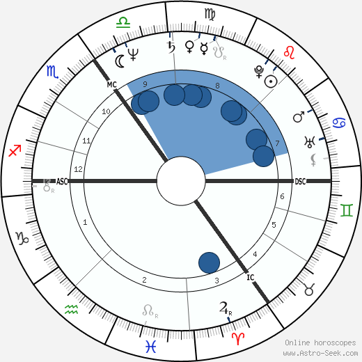 Birth chart of Louis Vuitton - Astrology horoscope