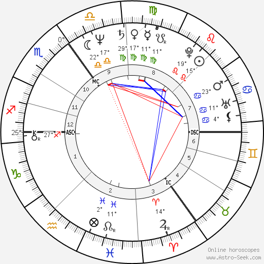 Louis van Gaal birth chart, biography, wikipedia 2024, 2025