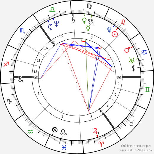 Louis van Gaal birth chart, Louis van Gaal astro natal horoscope, astrology