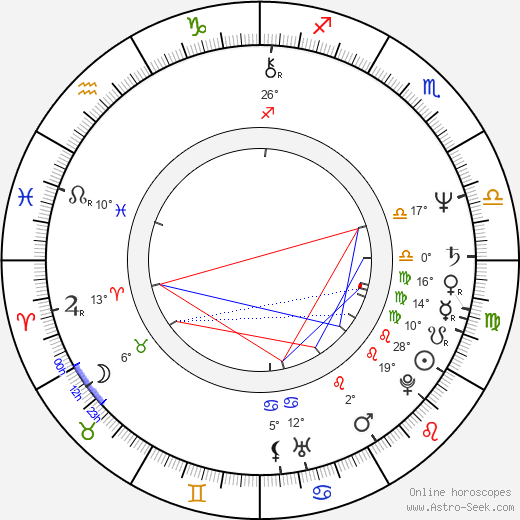 Luis Manuel Capoulas Santos birth chart, biography, wikipedia 2024, 2025