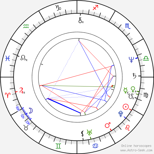 Luis Manuel Capoulas Santos birth chart, Luis Manuel Capoulas Santos astro natal horoscope, astrology