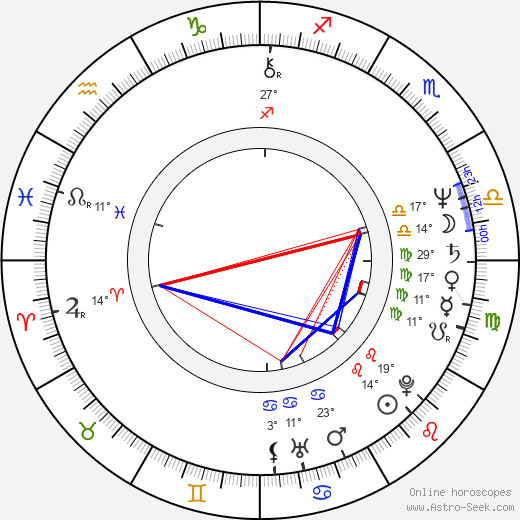 Mamoru Oshii birth chart, biography, wikipedia 2022, 2023