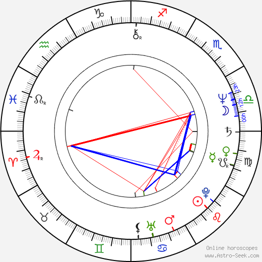 Mamoru Oshii birth chart, Mamoru Oshii astro natal horoscope, astrology