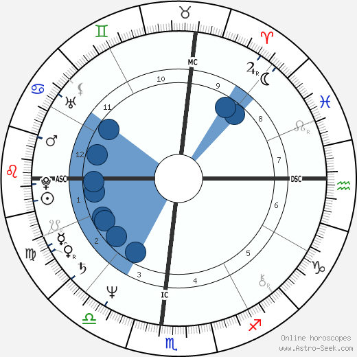 Marcel Dadi wikipedia, biography, birth chart, instagram Marcel Dadi wikipedia, horoscope, astrology, instagram