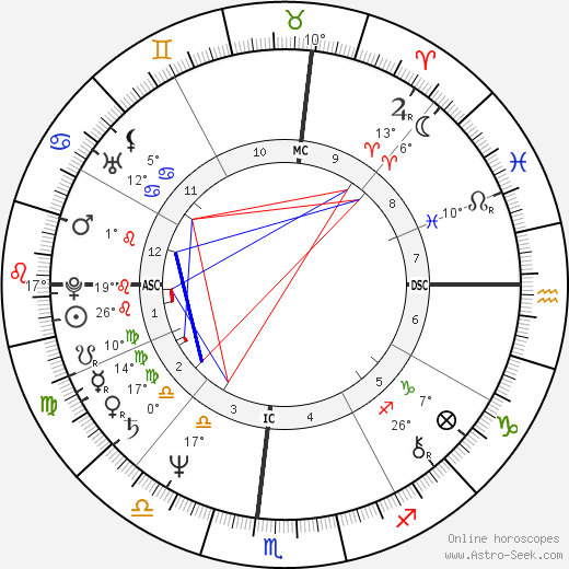 Marcel Dadi birth chart, biography, wikipedia 2023, 2024