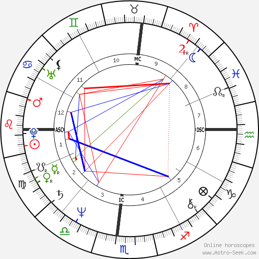 Marcel Dadi birth chart, Marcel Dadi astro natal horoscope, astrology