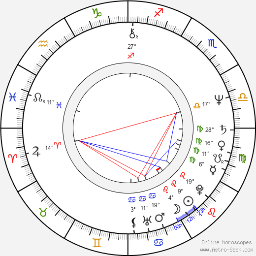 Marcel Iures birth chart, biography, wikipedia 2024, 2025
