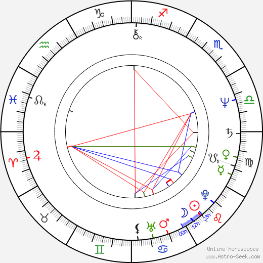 Marcel Iures birth chart, Marcel Iures astro natal horoscope, astrology