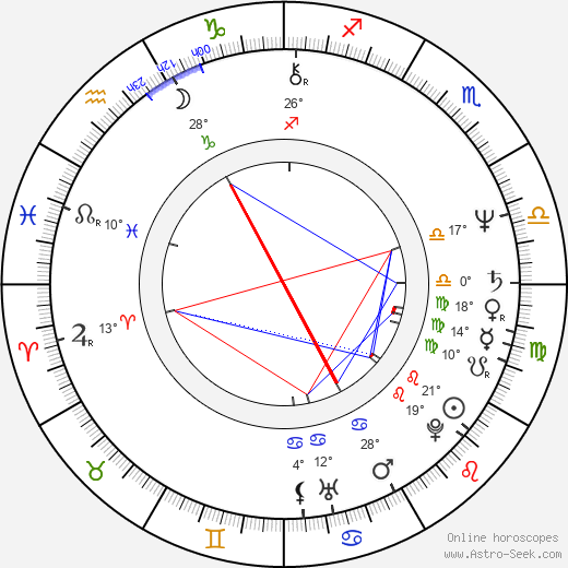 Maria Petre birth chart, biography, wikipedia 2024, 2025