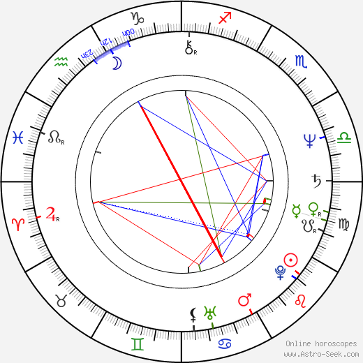 Maria Petre birth chart, Maria Petre astro natal horoscope, astrology