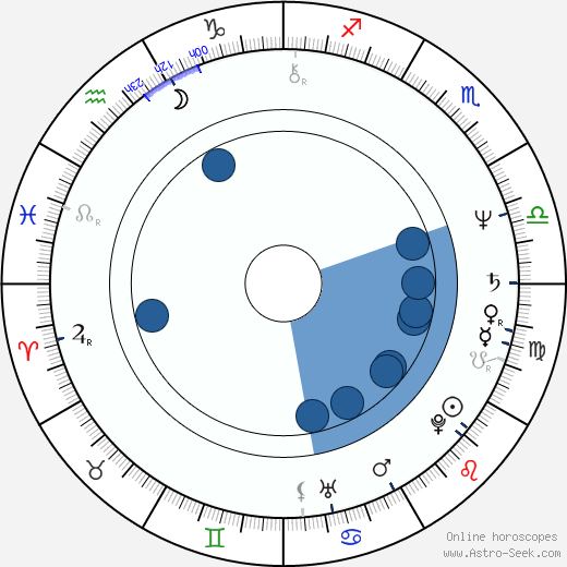 Marián Zednikovič horoscope, astrology, sign, zodiac, date of birth, instagram