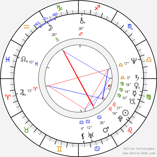 Marián Zednikovič birth chart, biography, wikipedia 2023, 2024