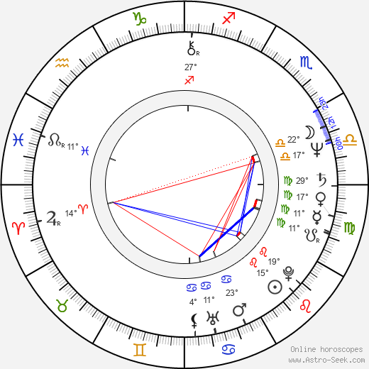 Martin Brest birth chart, biography, wikipedia 2023, 2024