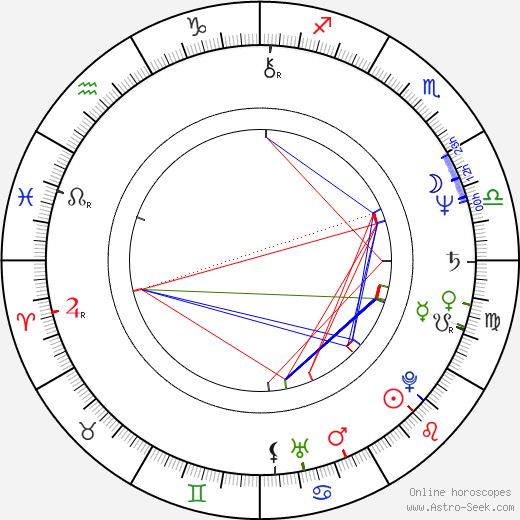 Martin Brest birth chart, Martin Brest astro natal horoscope, astrology