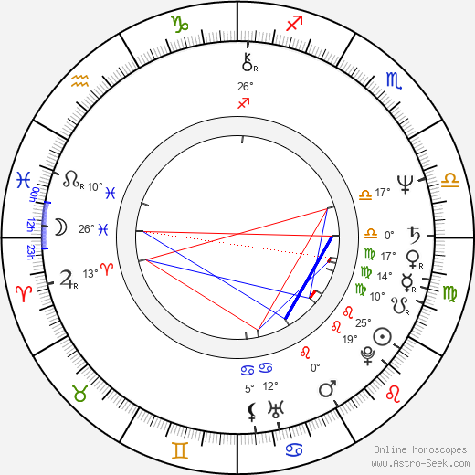 Milan Štrich birth chart, biography, wikipedia 2023, 2024