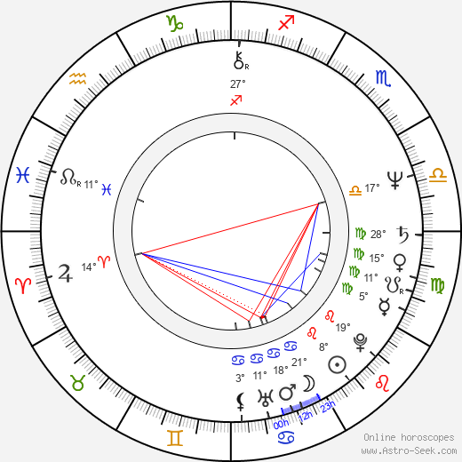 Milka Zimková birth chart, biography, wikipedia 2024, 2025