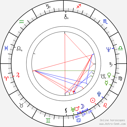 Milka Zimková birth chart, Milka Zimková astro natal horoscope, astrology