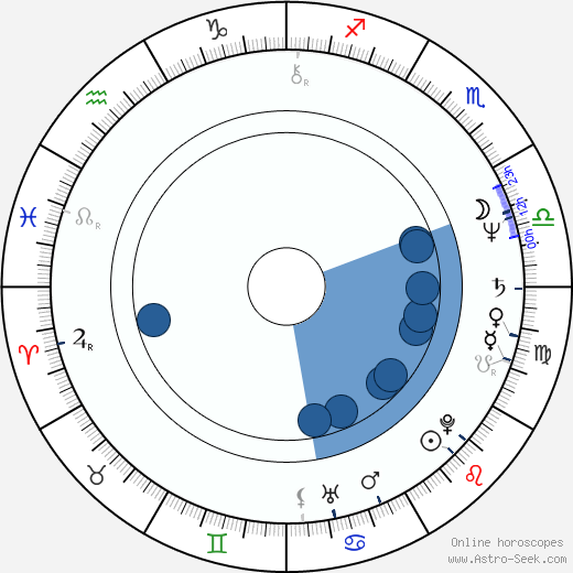 Mohamed Morsi Oroscopo, astrologia, Segno, zodiac, Data di nascita, instagram