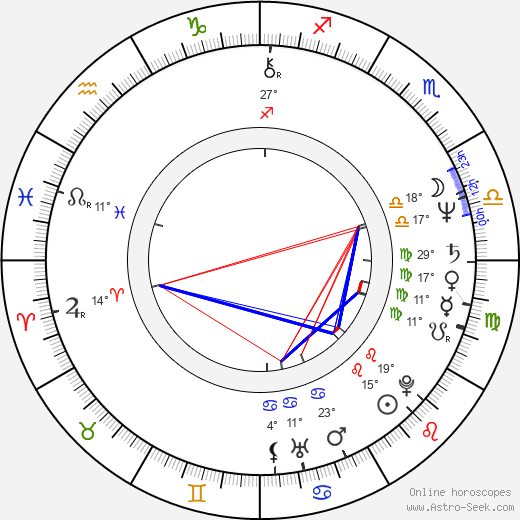 Mohamed Morsi birth chart, biography, wikipedia 2024, 2025