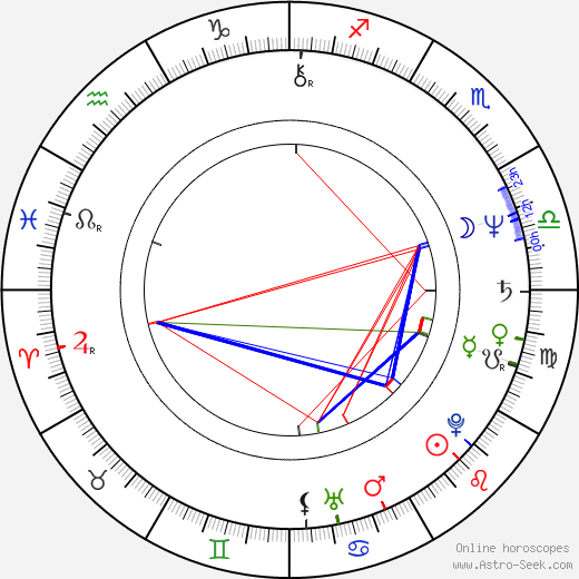 Mohamed Morsi birth chart, Mohamed Morsi astro natal horoscope, astrology