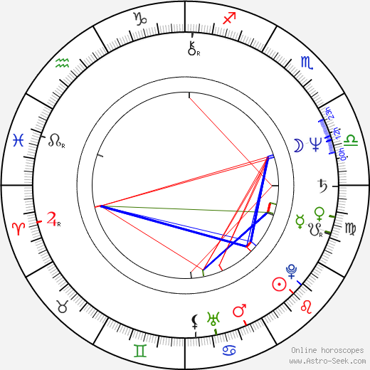 Egyptian Astrology Chart