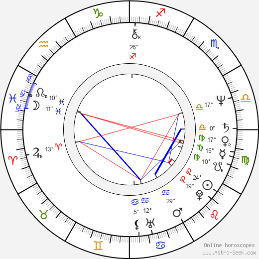 Moni Moshonov birth chart, biography, wikipedia 2023, 2024