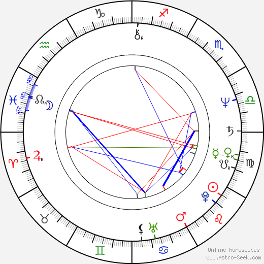 Moni Moshonov birth chart, Moni Moshonov astro natal horoscope, astrology