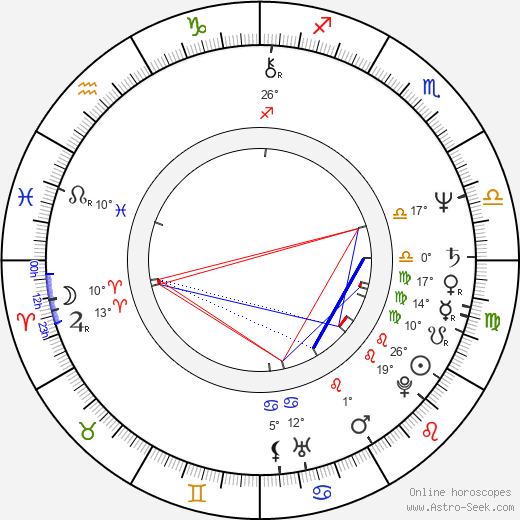 Oksana Cherkasova birth chart, biography, wikipedia 2024, 2025