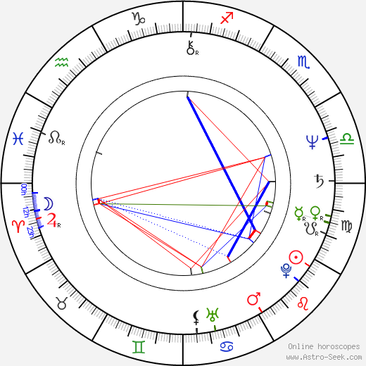 Oksana Cherkasova birth chart, Oksana Cherkasova astro natal horoscope, astrology