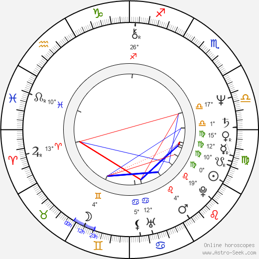 Orson Scott Card birth chart, biography, wikipedia 2023, 2024