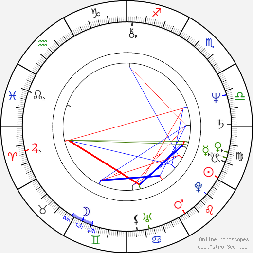 Orson Scott Card birth chart, Orson Scott Card astro natal horoscope, astrology