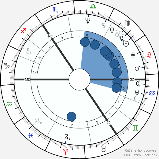 Paul Wright Oroscopo, astrologia, Segno, zodiac, Data di nascita, instagram