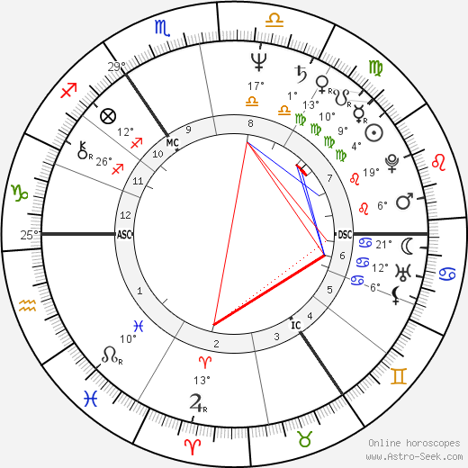 Paul Wright birth chart, biography, wikipedia 2024, 2025