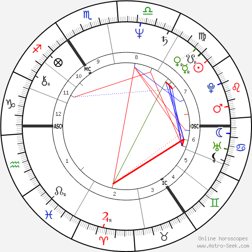 Paul Wright birth chart, Paul Wright astro natal horoscope, astrology