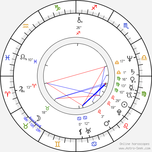 Petr Šabach birth chart, biography, wikipedia 2024, 2025