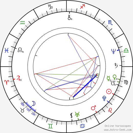 Petr Šabach birth chart, Petr Šabach astro natal horoscope, astrology