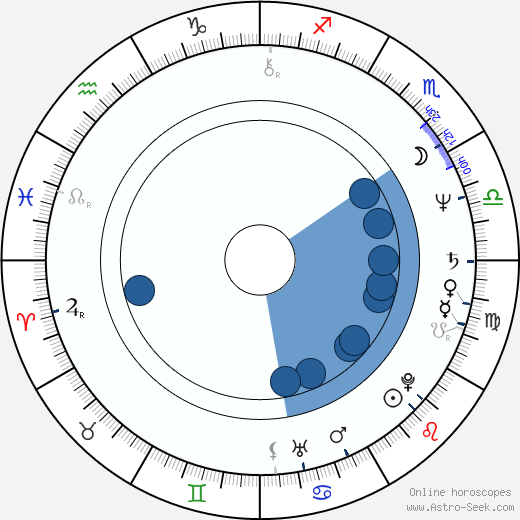 Philip Bradbourn wikipedia, horoscope, astrology, instagram