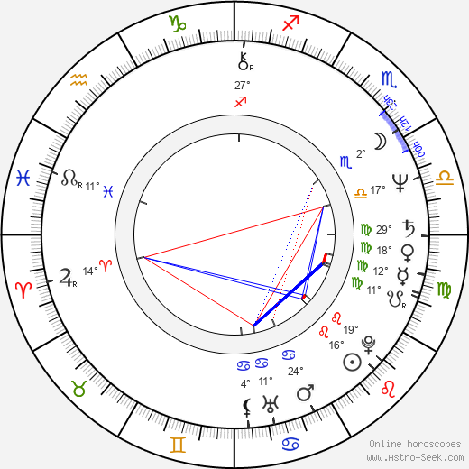 Philip Bradbourn birth chart, biography, wikipedia 2023, 2024