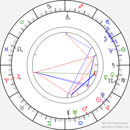 Philip Bradbourn birth chart, Philip Bradbourn astro natal horoscope, astrology