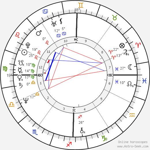 Randi Oakes birth chart, biography, wikipedia 2024, 2025