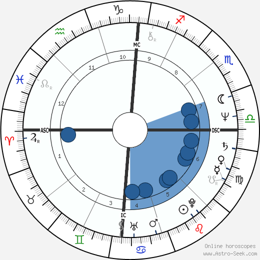 Randy Shilts wikipedia, biography, birth chart, instagram Randy Shilts wikipedia, horoscope, astrology, instagram