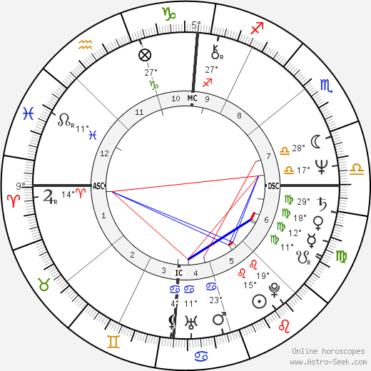 Randy Shilts birth chart, biography, wikipedia 2024, 2025