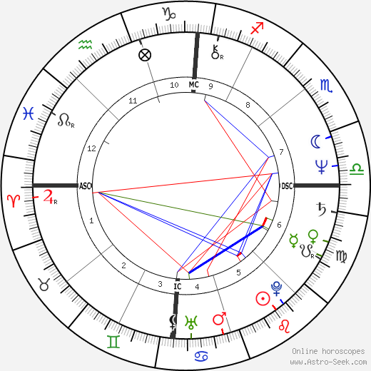 Randy Shilts birth chart, Randy Shilts astro natal horoscope, astrology