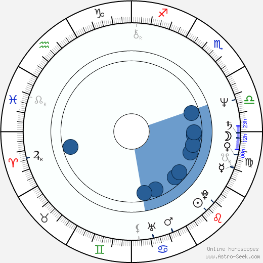Rick Michaels wikipedia, horoscope, astrology, instagram